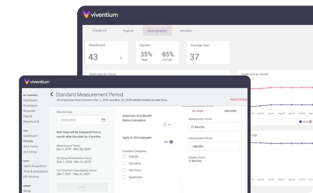 Dashboard screenshot from Viventium displaying employee demographics, headcount statistics, and measurement periods.